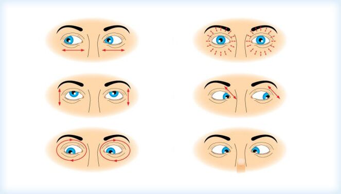 Esecuzione di una serie di esercizi per gli occhi basati sul movimento